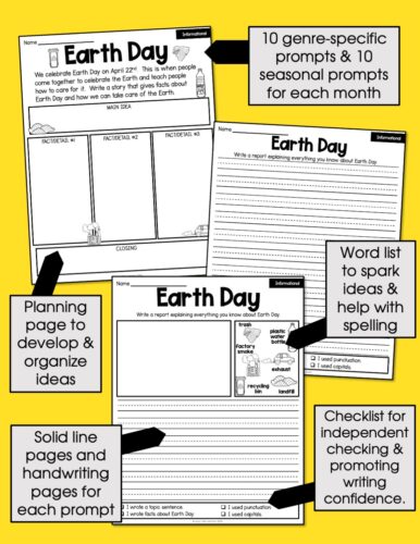 A diagram showing the key features of the April writing pages