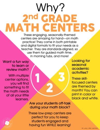 February Math Centers and Activities is a perfect 2nd grade math resource for the month of February
