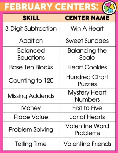 A description of each math center skill included