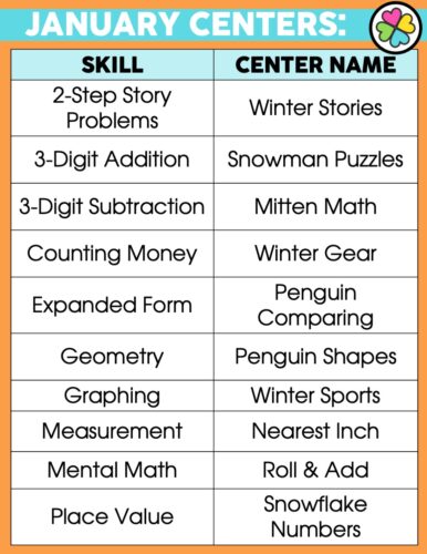 January Math Centers for 2nd Grade - Lucky Little Learners