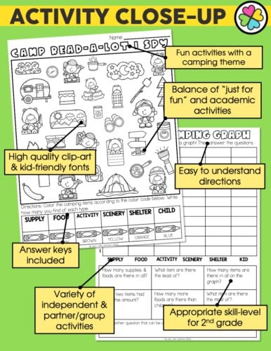 A diagram showing key components of the camping classroom transformation activities.