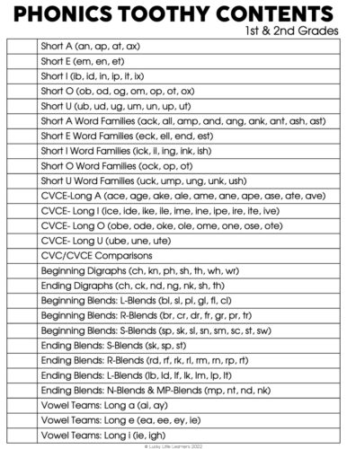 Table of contents