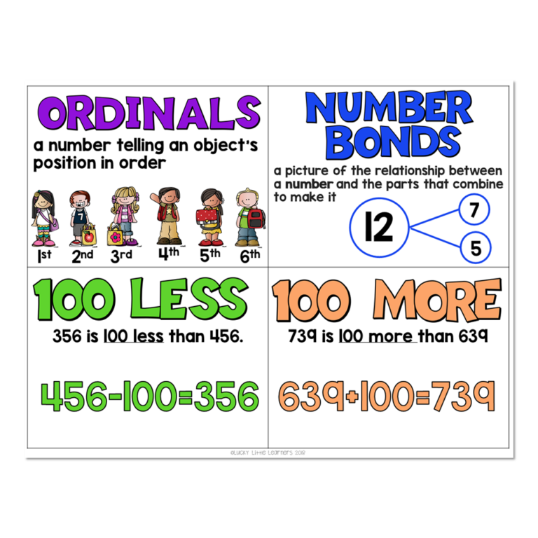 Math Vocabulary Cards - Numbers and Operations in Base Ten - ordinals ...