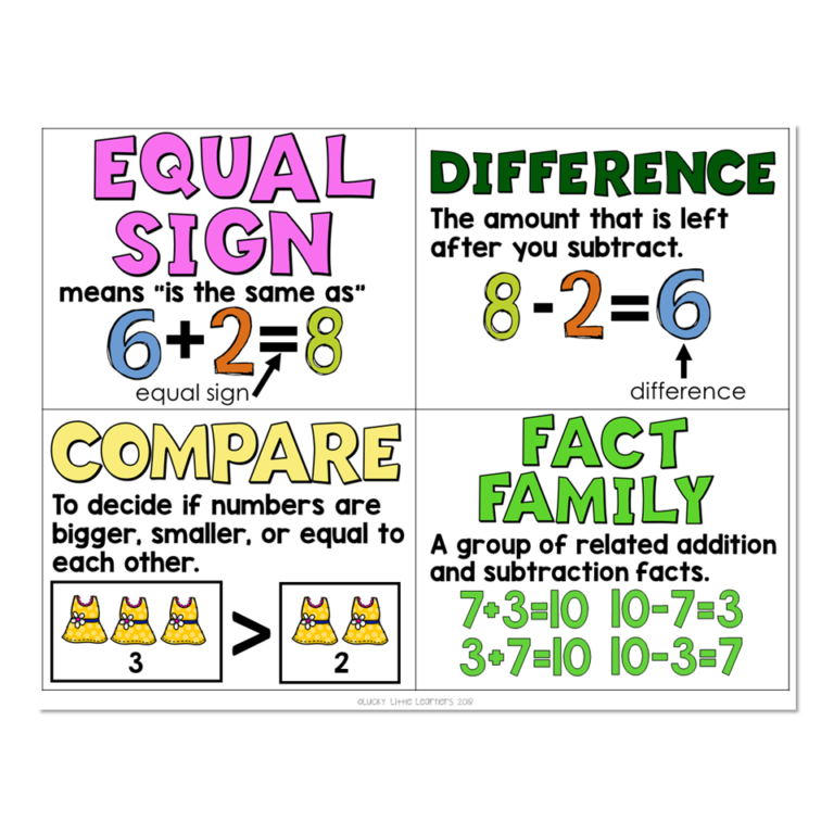 Math Vocabulary Cards - Operations & Algebraic Thinking - equal sign ...