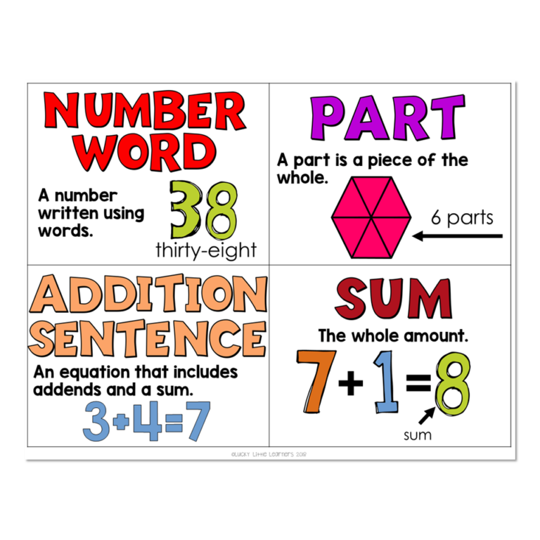 Math Vocabulary Cards - Operations & Algebraic Thinking - number word ...