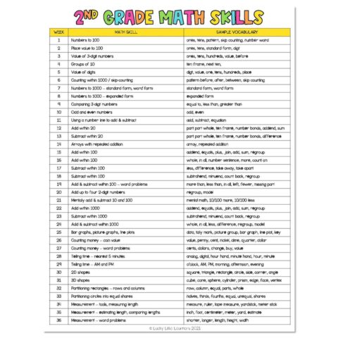 Fall - Early Finishers 2nd Grade - Math - Comparing Numbers - Comparing ...