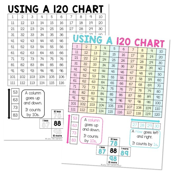 Lucky To Learn Math Place Value Unit 1 Anchor Chart Using A 120 