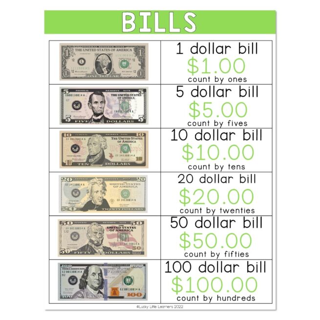 Lucky to Learn Math - Money and Personal Finance - Unit 4 - Anchor Chart - Bills - Lucky Little ...