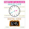 Lucky to Learn Math - Telling Time - Unit 5 - Anchor Chart - Parts of a ...