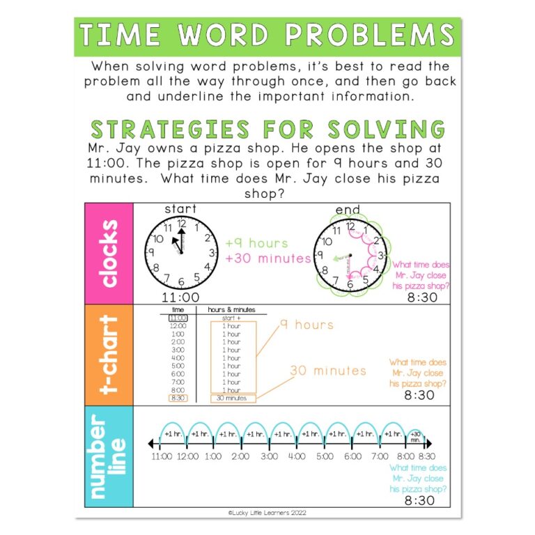 Lucky to Learn Math - Telling Time - Unit 5 - Anchor Chart - Time Word ...