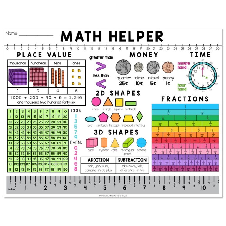 Classroom Setup - Visuals - Math Homework Helper Chart - Lucky Little ...