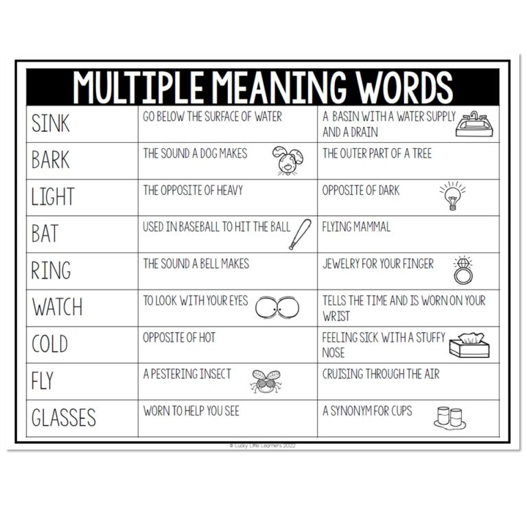 Mult Meaning Multiple Meaning Words Chart - Lucky Little Learners