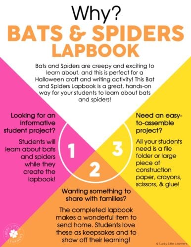 A page explaining why this lapbook is perfect for your classroom.