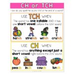 Spelling Generalization Anchor Chart CH Or TCH Lucky Little Learners spelling-generalization-anchor-chart-ch-or-tch-lucky-little-learners