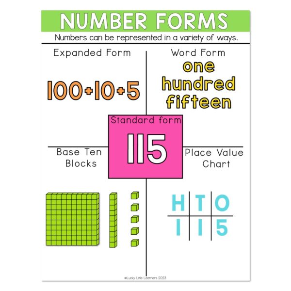 Lucky to Learn Math - 1st Grade - Unit 4 Place Value - Anchor Chart ...