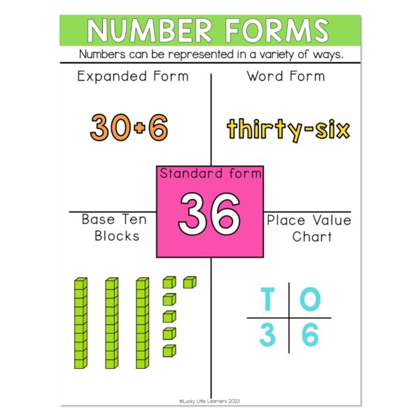 Lucky to Learn Math - 1st Grade - Unit 4 Place Value - Anchor Chart ...