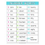Lucky to Learn Math - 1st Grade - Unit 4 Place Value - Anchor Chart ...