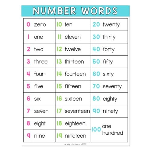 Lucky to Learn Math - 1st Grade - Unit 4 Place Value - Anchor Chart ...