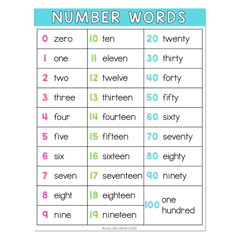Lucky to Learn Math - 1st Grade - Unit 4 Place Value - Anchor Chart ...