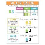 Lucky to Learn Math - 1st Grade - Unit 4 Place Value - Anchor Chart ...