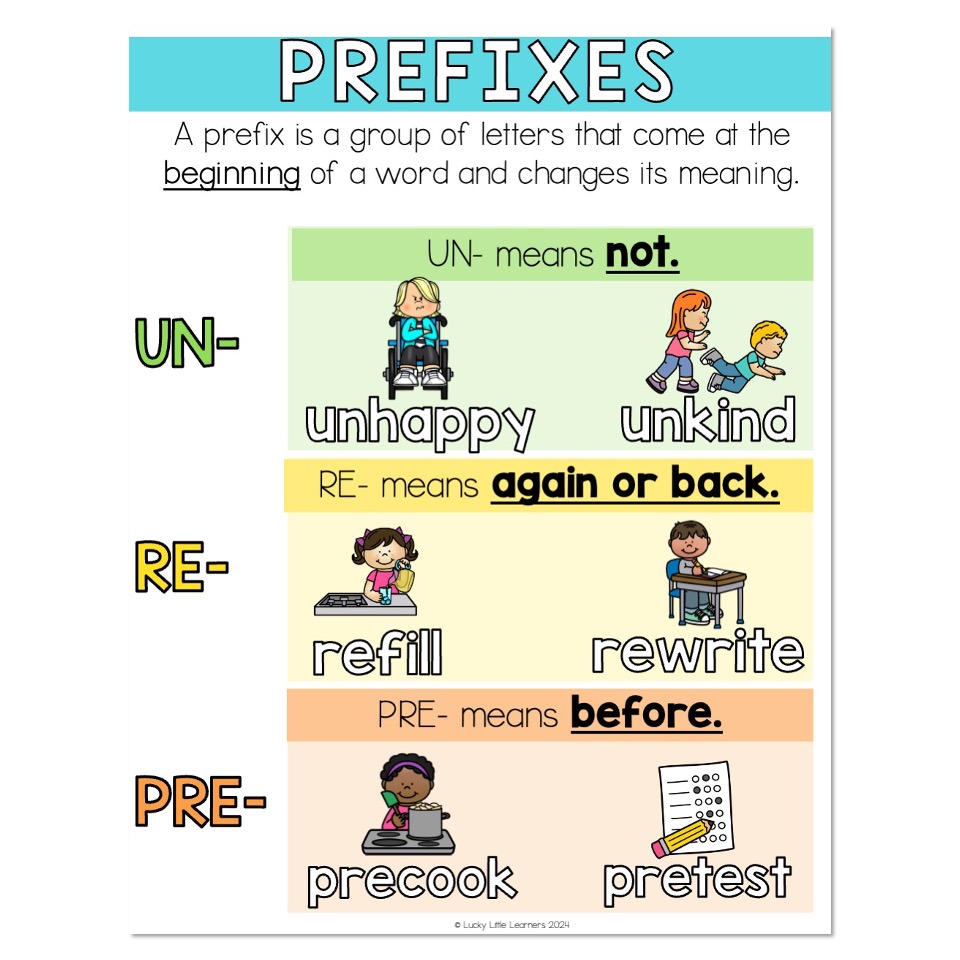 Prefix Anchor Chart Prefix Anchor Chart