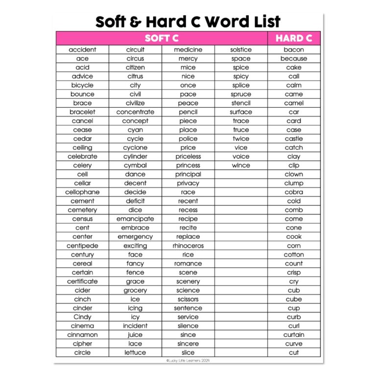Lucky to Learn Phonics - Other Consonants - Soft and Hard C - Word List ...