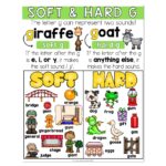 Lucky to Learn Phonics - Other Consonants - Soft and Hard G - Anchor ...