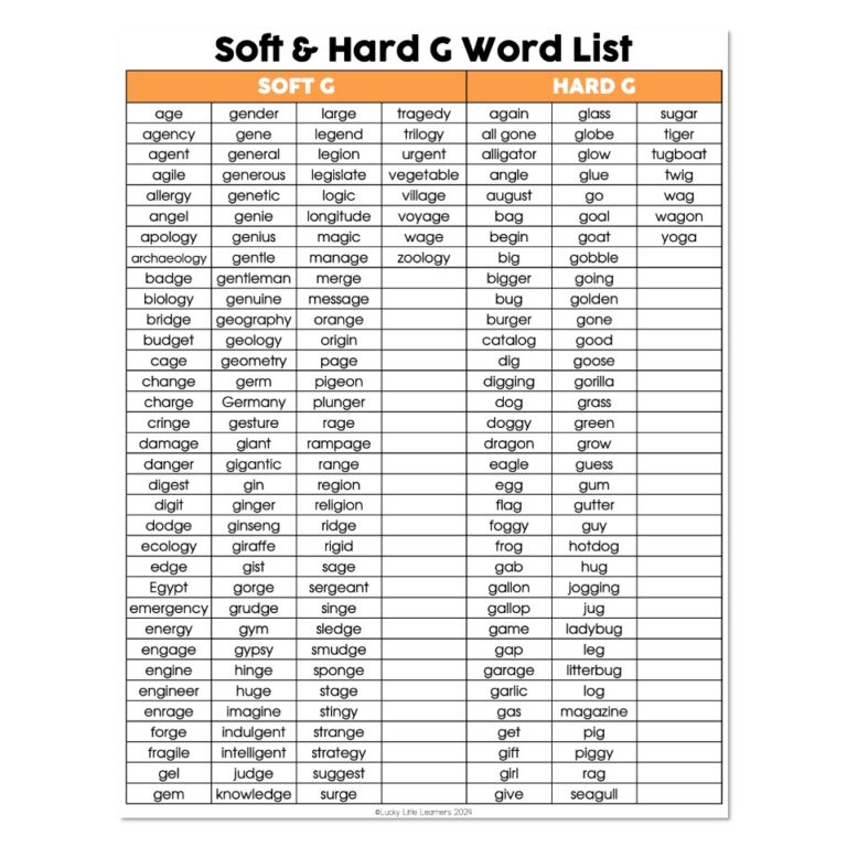 Lucky to Learn Phonics - Other Consonants - Soft and Hard G - Word List ...