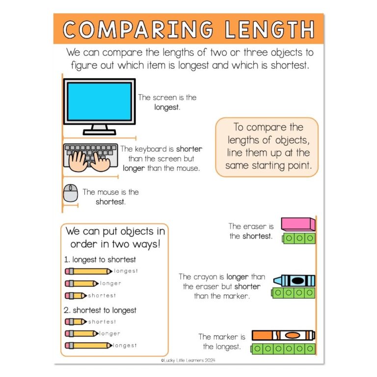 Lucky to Learn Math - 1st Grade - Unit 6 Measurement - Anchor Chart ...