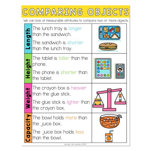 Lucky to Learn Math - 1st Grade - Unit 6 Measurement - Anchor Chart ...