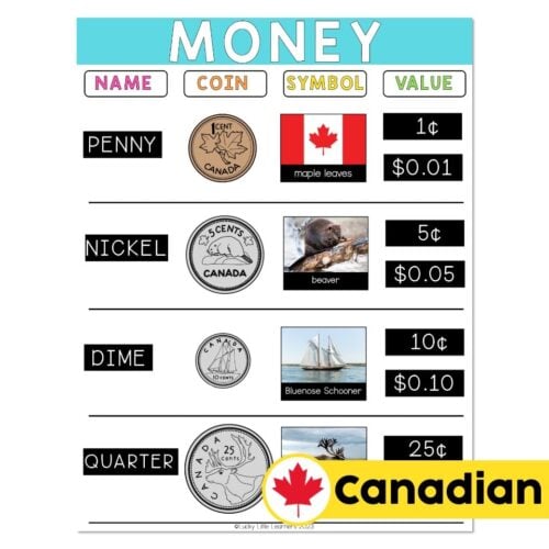 Lucky to Learn Math - Canadian Money - Money and Personal Finance ...
