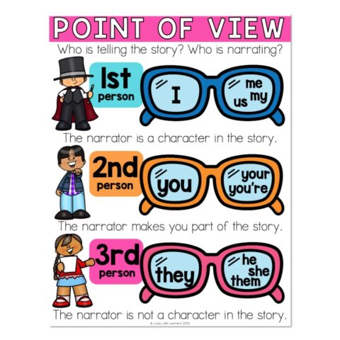 Point of View Anchor Chart - Lucky Little Learners