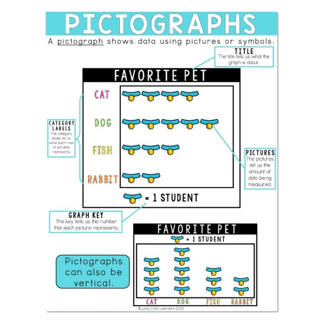 Visualize Anchor Chart