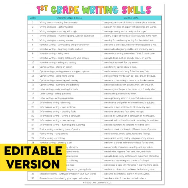 Editable Scope and Sequence - 1st Grade - Writing