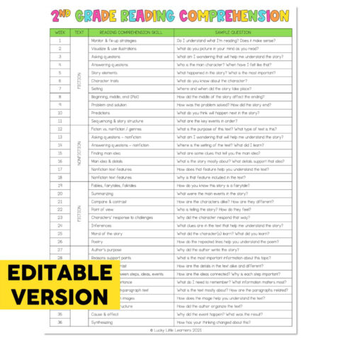 Editable Small Group and Intervention Math Kit – Lesson Planning ...