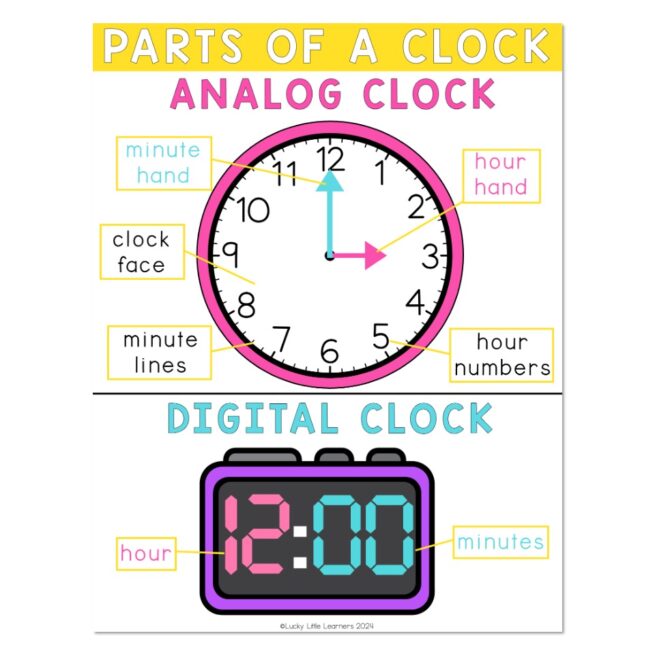 Math Principles For Time Lucky to Learn Math - 1st Grade - Unit 8 Time - Anchor Chart - Parts of ...