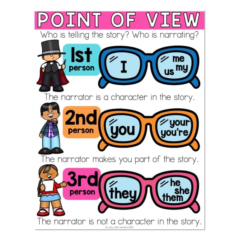 Point of View Anchor Chart - Lucky Little Learners