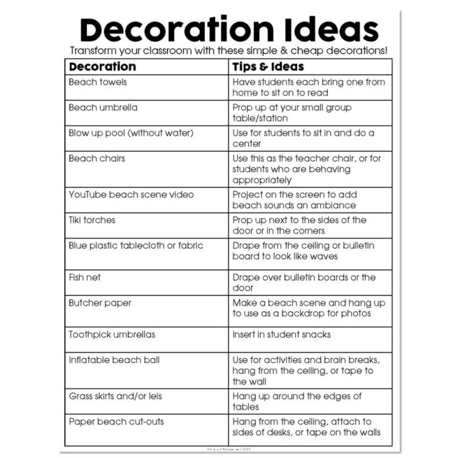 Classroom Transformation - Beach Day - Decoration Ideas - Lucky Little ...