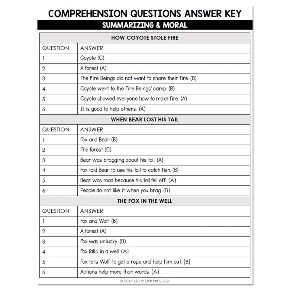 Digital 2nd Grade Reading Passage - Moral and Summarizing - Answer Key ...