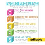 Editable CUBES Word Problems Anchor Chart - Lucky Little Learners