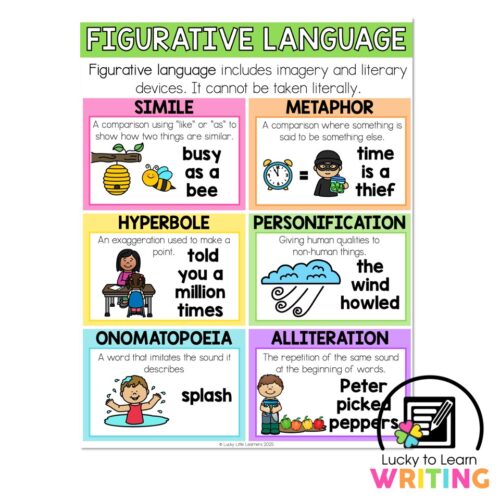 Lucky to Learn Writing - Unit 5 Other Types of Writing - Anchor Chart ...