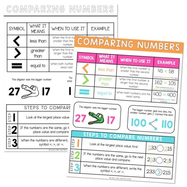Lucky to Learn Math - Place Value - Unit 1 - Anchor Chart - Comparing ...