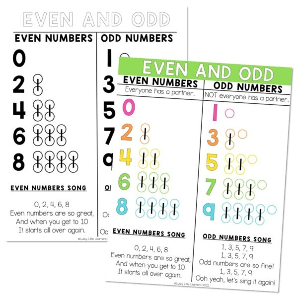 Lucky to Learn Math - Place Value - Unit 1 - Anchor Chart - Even and ...