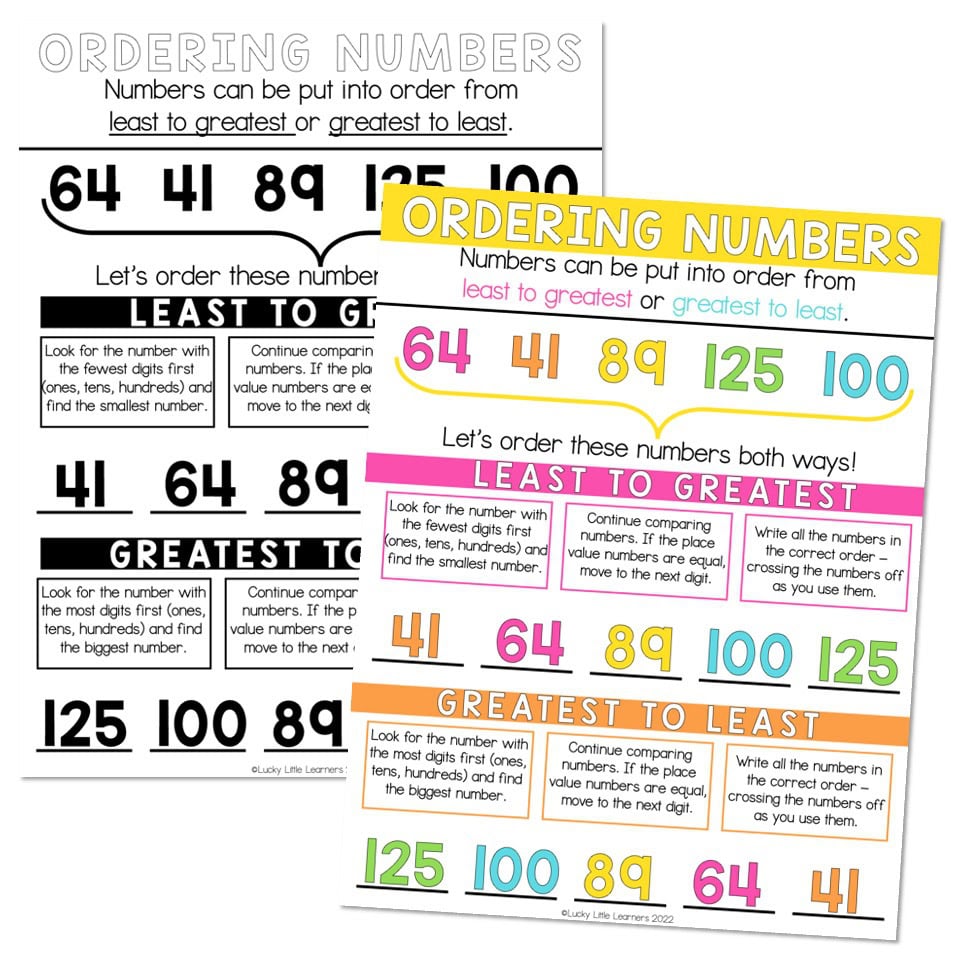 Lucky to Learn Math - Place Value - Unit 1 - Anchor Chart - Ordering ...