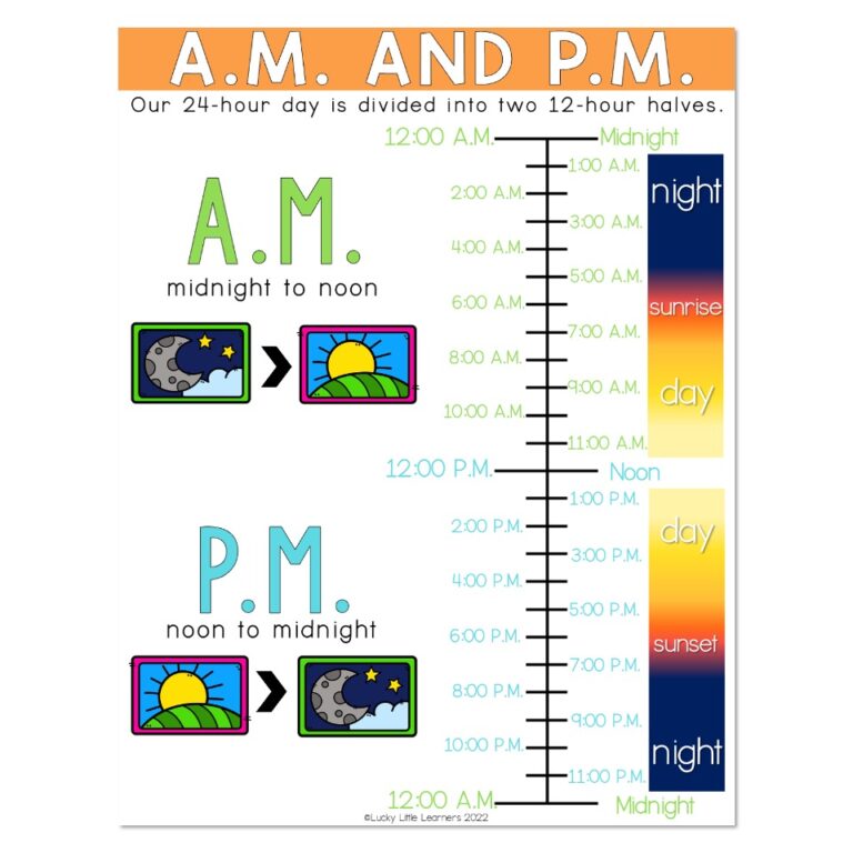 Lucky to Learn Math - Telling Time - Unit 5 - Anchor Chart - A.M. and P ...
