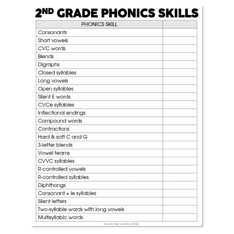 Small Group and Intervention Literacy Kit - Assessment and Data - Skill ...