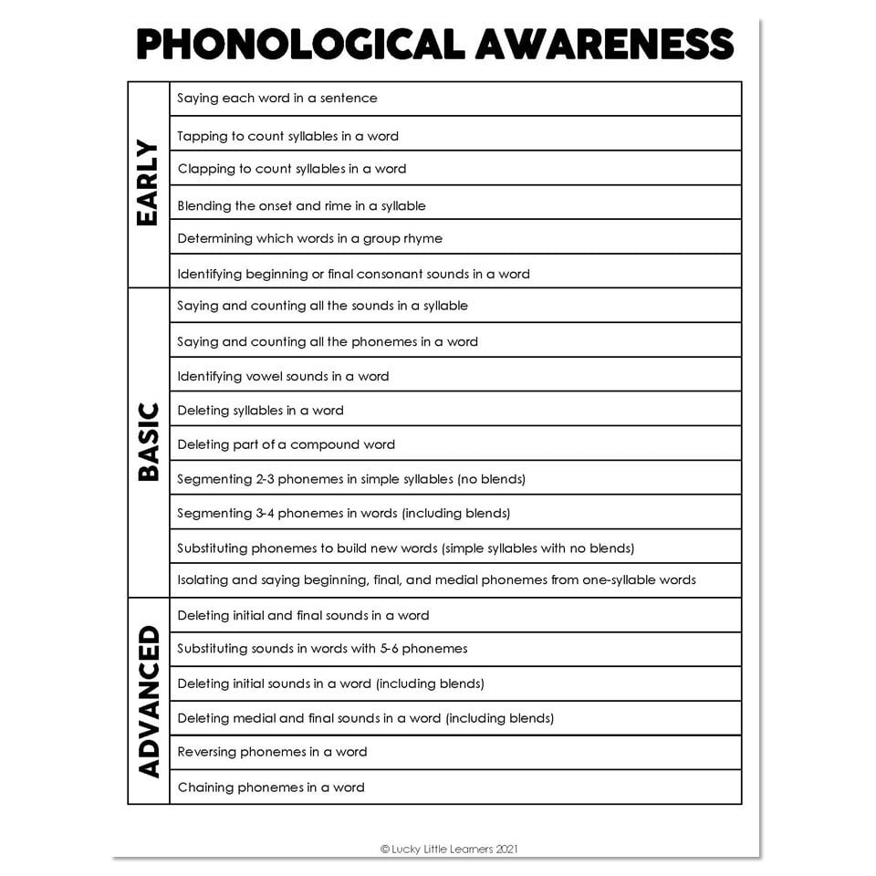 Small Group and Intervention Literacy Kit - Organizational and Planning ...