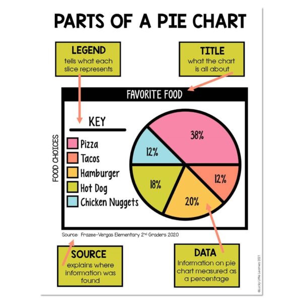Pie Chart Math Factors Small Group and Intervention Math Kit - Instructional Resources ...