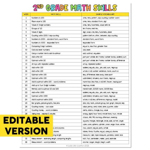 Editable - Classroom Setup - I Can Statements - 2nd Grade Scope and ...