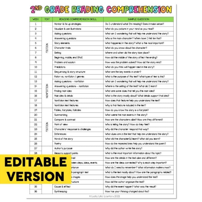 Editable - Classroom Setup - I Can Statements - 2nd Grade Scope and Sequence - Reading Comprehension